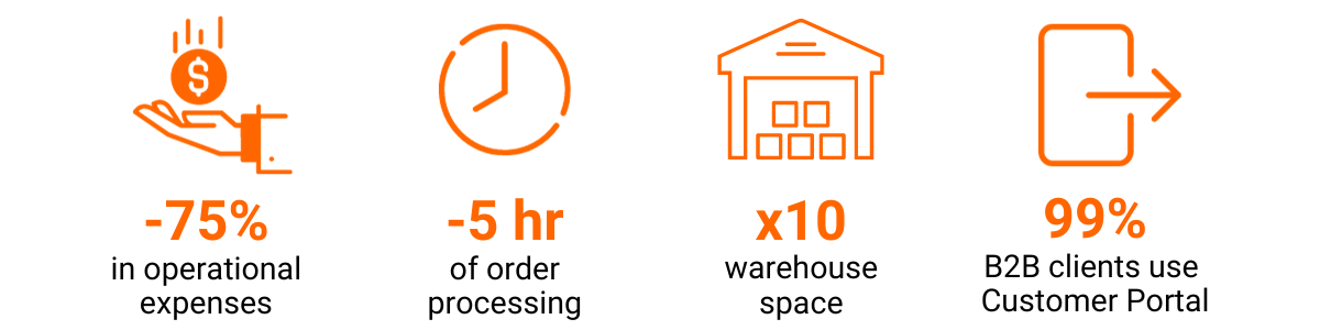 Eagleship case study results